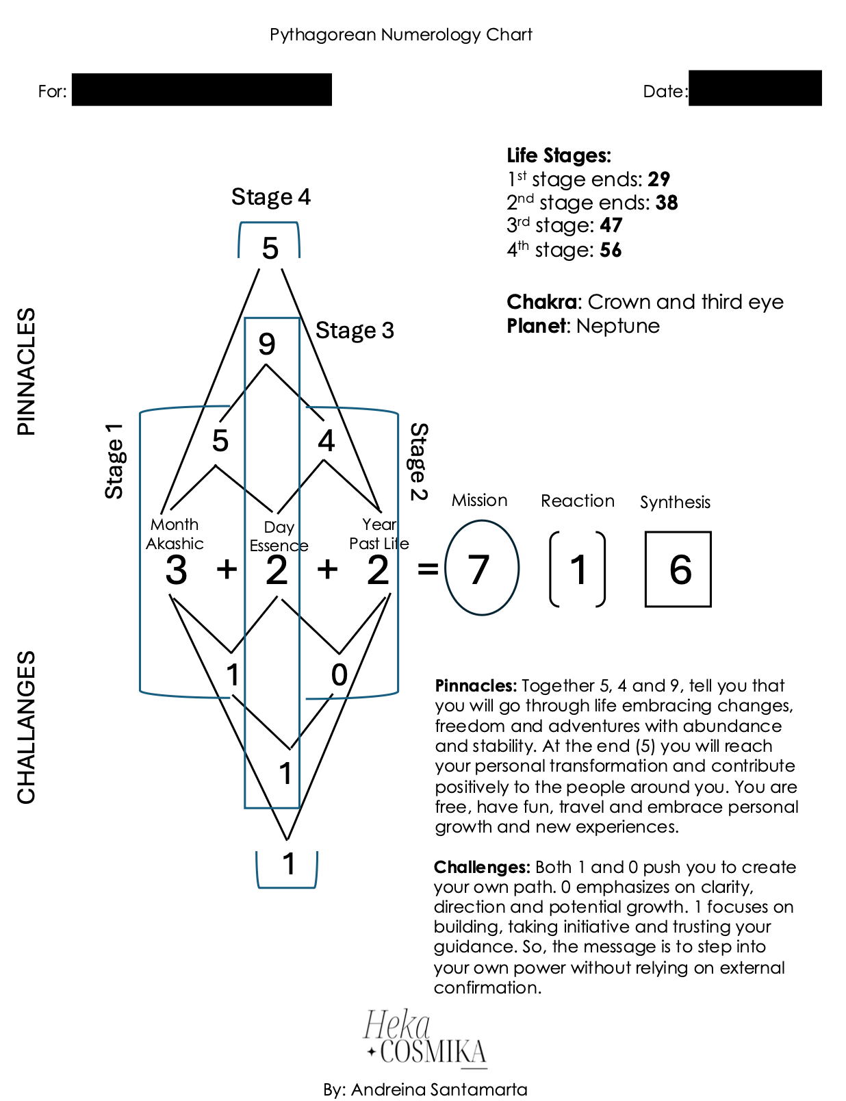 Numerology Chart Example